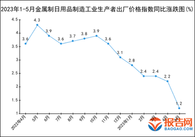 行业统计数据_中国报告大厅市场研究网m.chinabgao.com